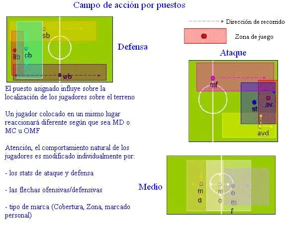 Guía Táctica PES5 / WE9