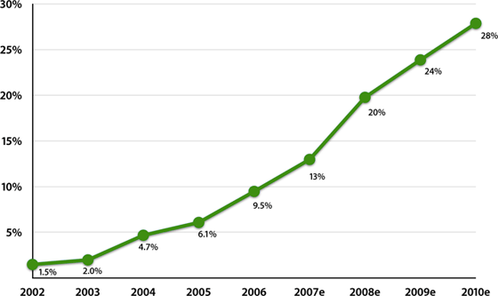 Apple y el medio ambiente . Nota por Steve Jobs