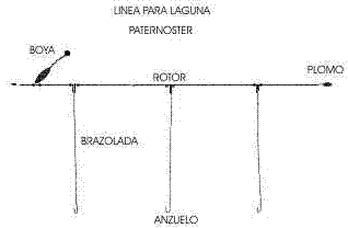 Lineas y nudos de pesca.¡Megapost!