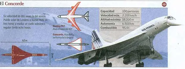 Historia del Concorde