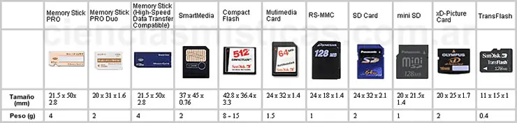 Consejos Para El Mantenimiento de Tarjetas De Memorias
