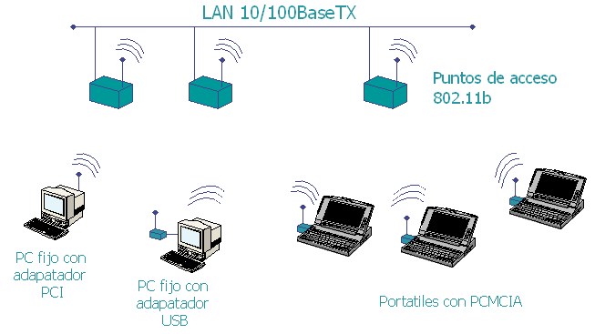 Fracasa el Wi-Fi gratis en los EEUU