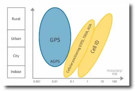 Geoposicionamiento de celulares GSM