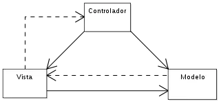 MVC y PHP - Para programadores