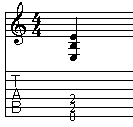 Curso Básico de Guitarra I