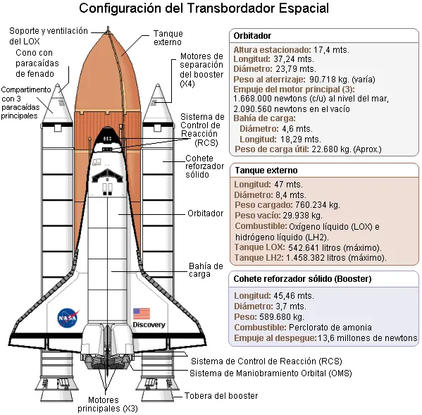 transbordador espacial
