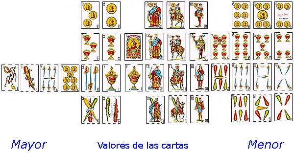 Tutorial de truco argentino para T...