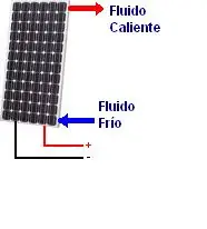 Panel Solar Híbrido