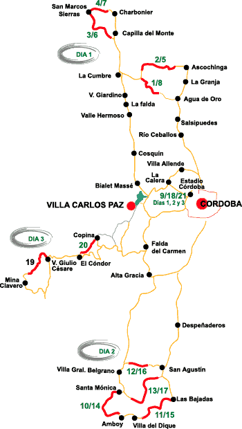 guia del rally argentina 2008