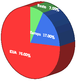 Estadísicas de asesinatos (1ro EE.UU obvio)