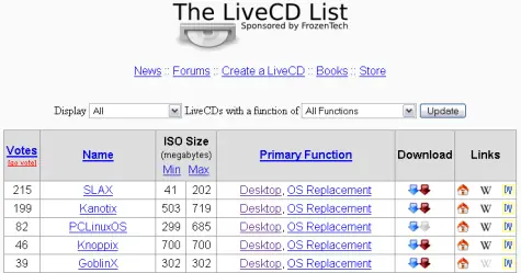 Distribuciones de Linux que poseen Live