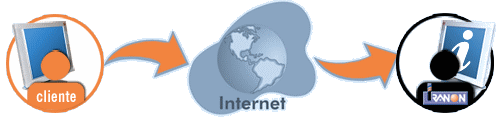 Conexion Remota desde Linux hacia Windows