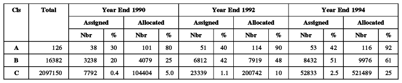 Tutorial y descripcion tecnica de TCP/IP(parte tercera)