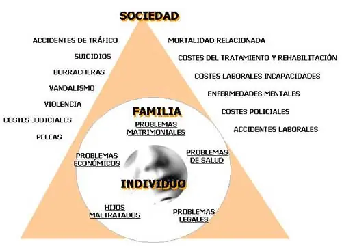 la familia del alcoholico