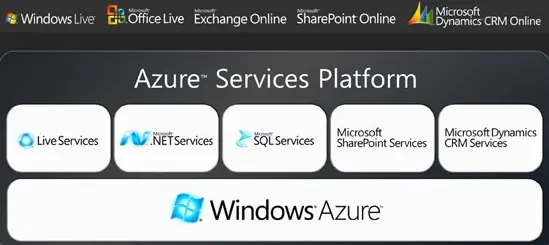 Microsoft presentó Windows Azure