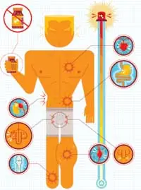 dolores del cuerpo que hay que cuidar