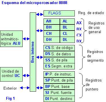 Sistemas Operativos - Megapost