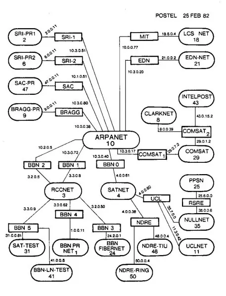 Las tripas de Internet: protocolos