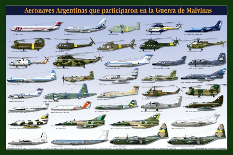 malvinas