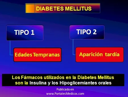 Diabetes mellitus. Farmacología Clínica