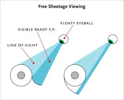 Como colocar el papel higienico