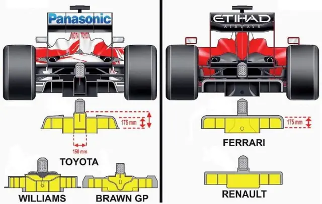 Formula 1 La polemica