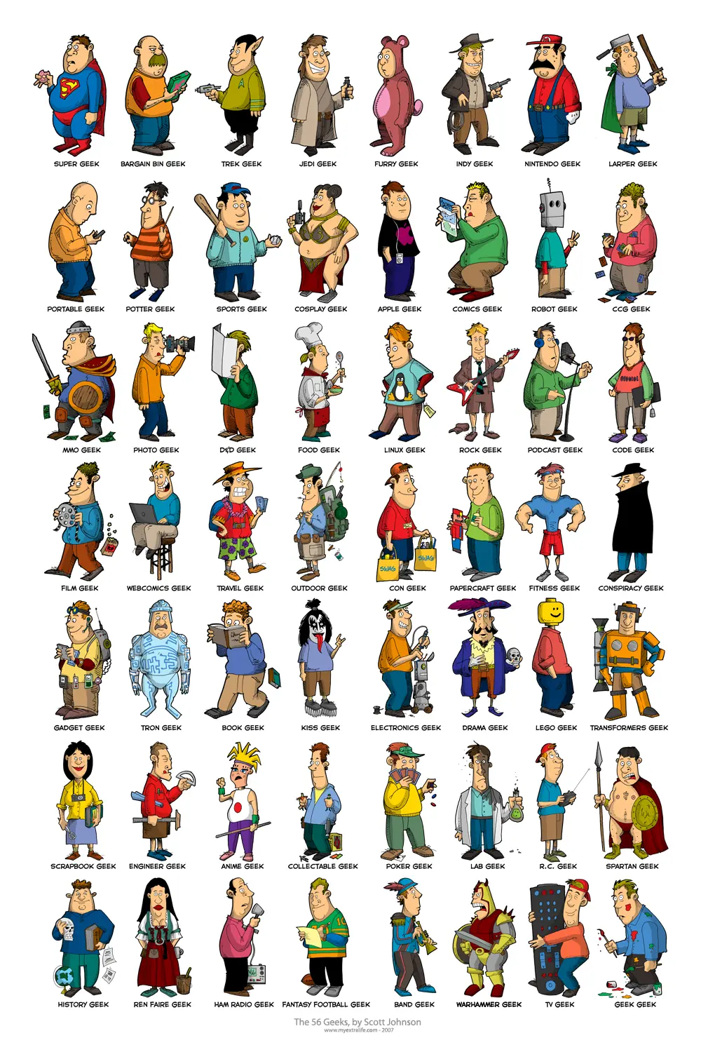¿Qué tipo de geek eres tú?