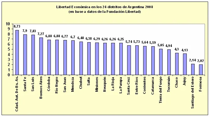 Porque en Formosa no hay dengue? Enterate