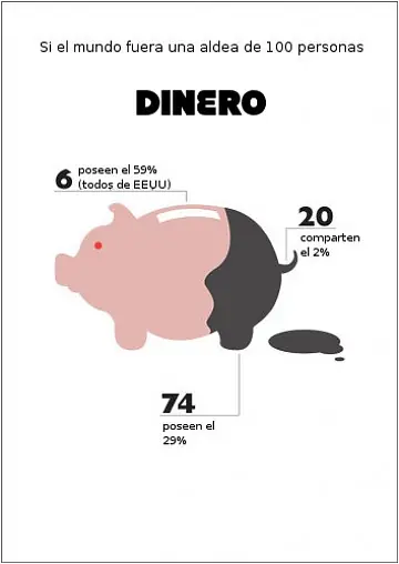 Si el mundo fuera una aldea de 100 personas...