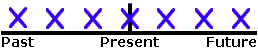 Aprende ingles desde taringa(present simple)