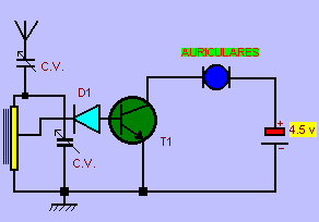 Receptores de radio a transistores
