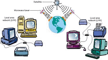 Internet 40 años de historia