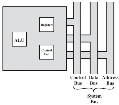 Arquitectura y organizacion de computadoras 2