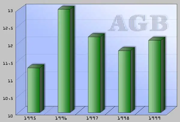 Estudio afirma que pene promedio mide 14 centimetros