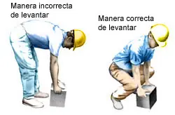 Dolor de Cintura? Se puede prevenir!
