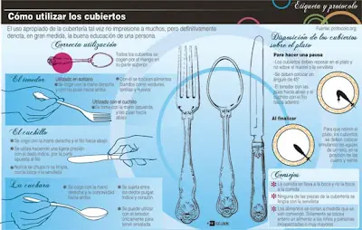 Los Modales De Los Niños En La Mesa...