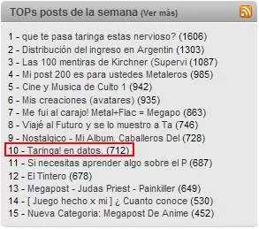 Taringa! en datos.