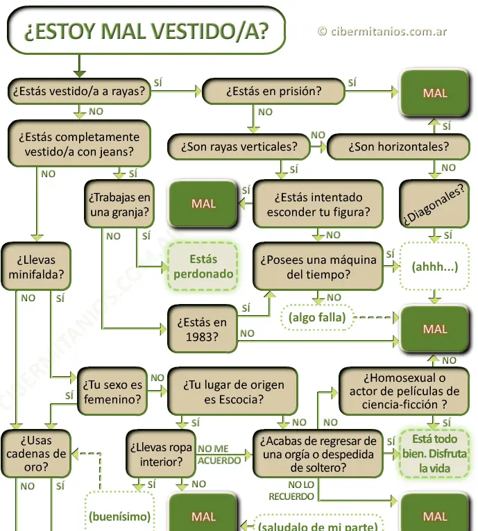 Estoy mal Vestido/a?