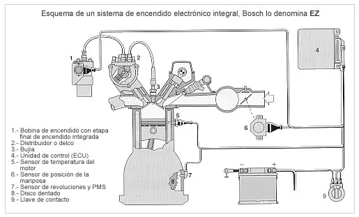 Circuitos de un Auto ;)