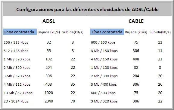 Todo sobre el Ares