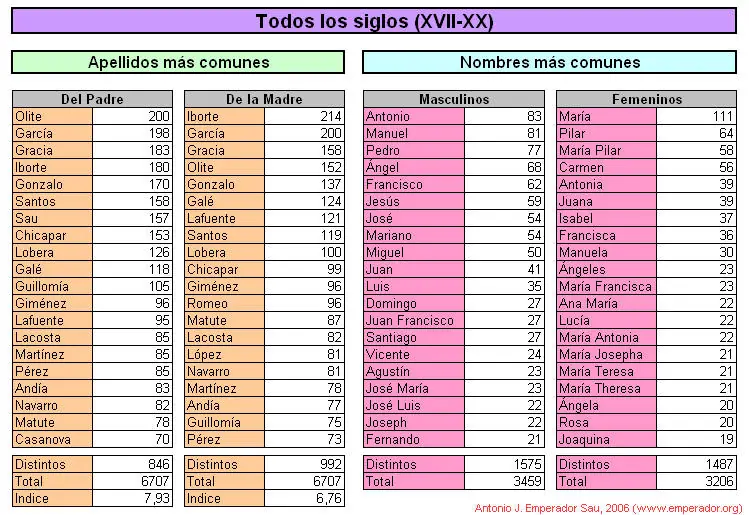 nombres rarisimos