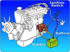 Motor de Arranque