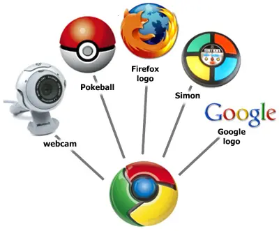 ¿De donde viene el logo de Google Chrome?