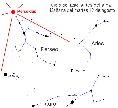 Lluvia de Meteoros Perseidas 12 de Agosto