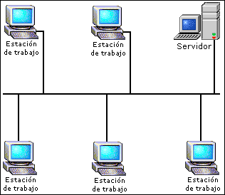 Redes Informaticas