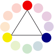 Tipología del color
