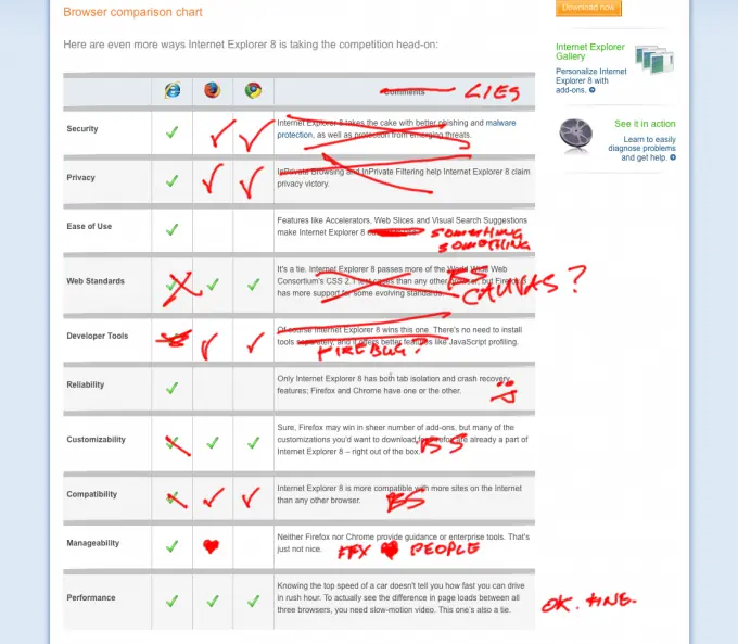 Comparación de navegadores hecha por microsoft (LOL)