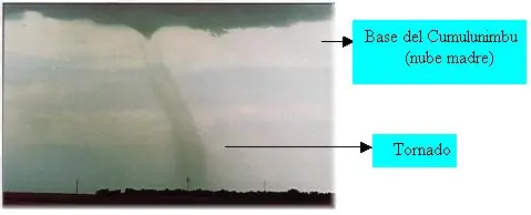 Tornados y huracanes