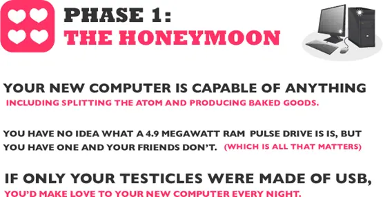 Las 3 Fases de Tener una Computadora