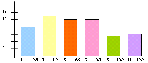 Desigualdad Social y Pobreza